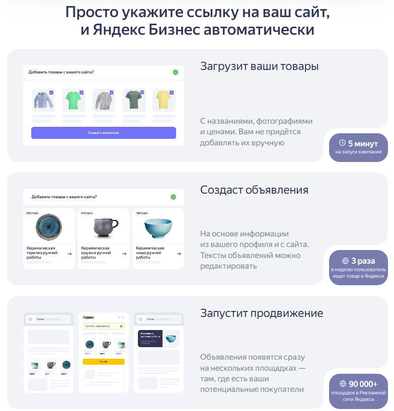 Функции сервиса Яндекс Бизнес