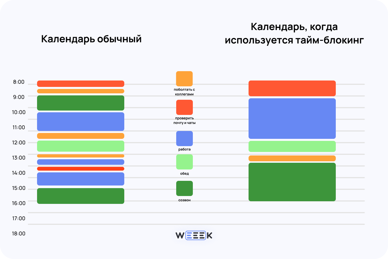 Как составить план на день и придерживаться его