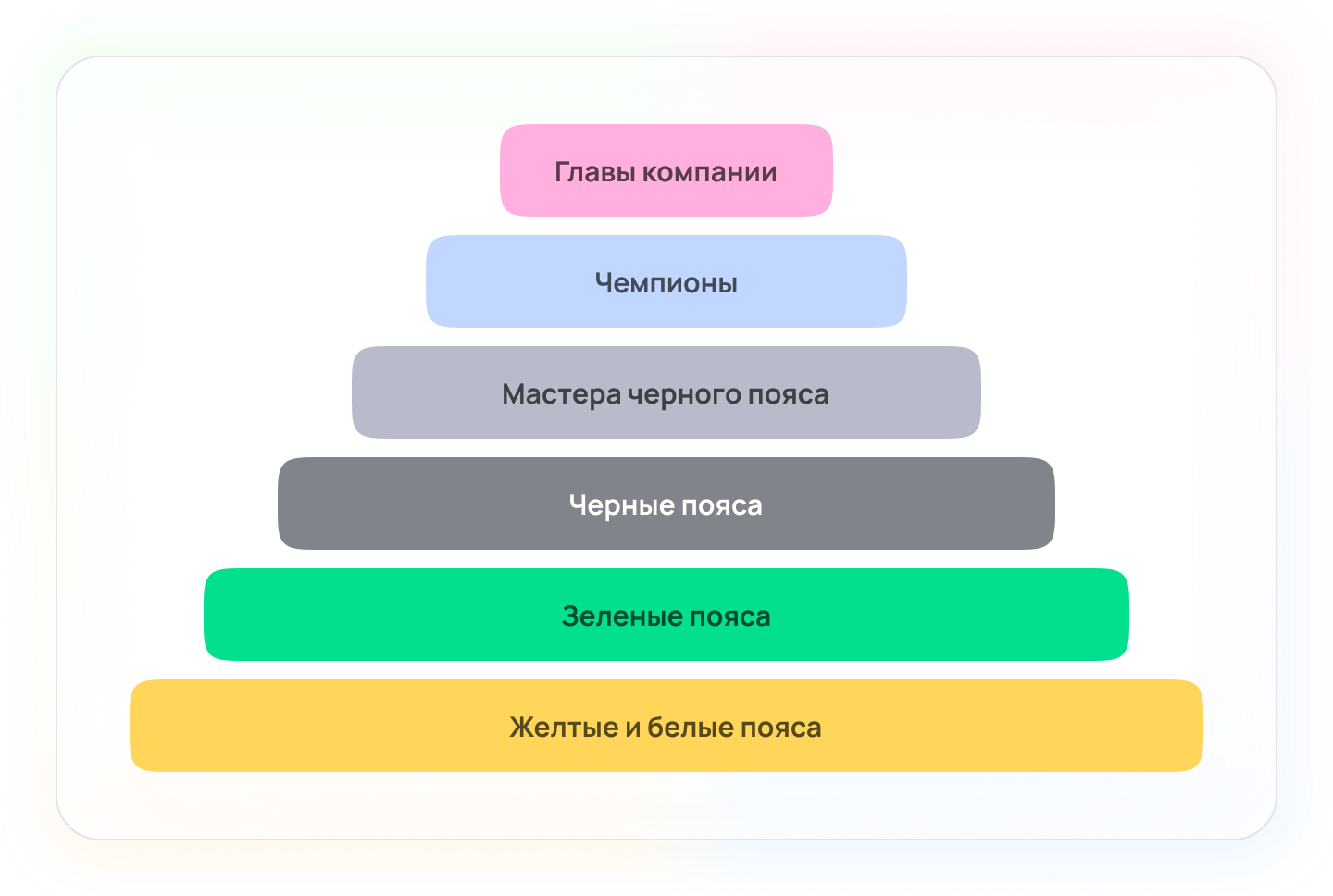 Иерархия управления