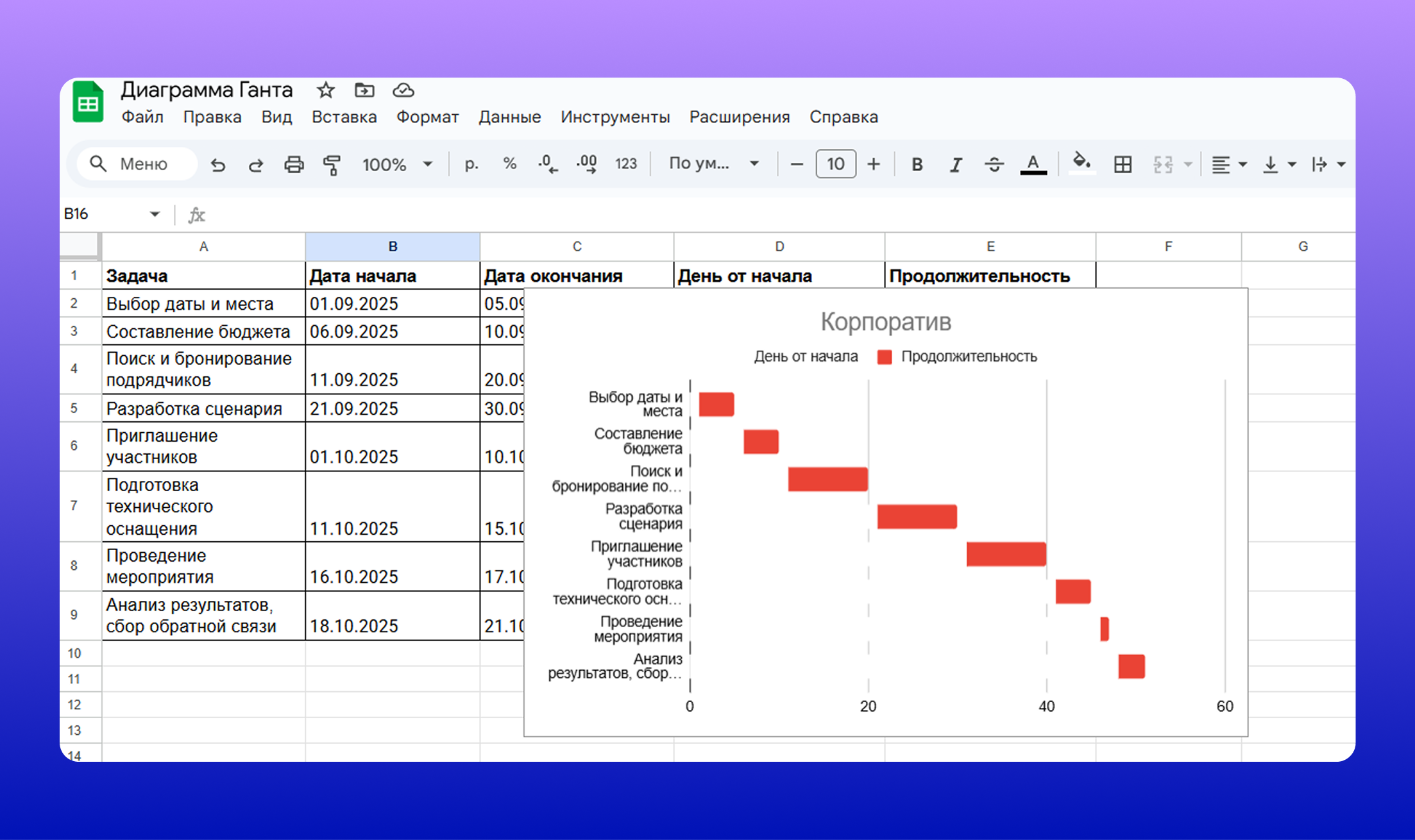 Удаление или изменение подписи осей графика
