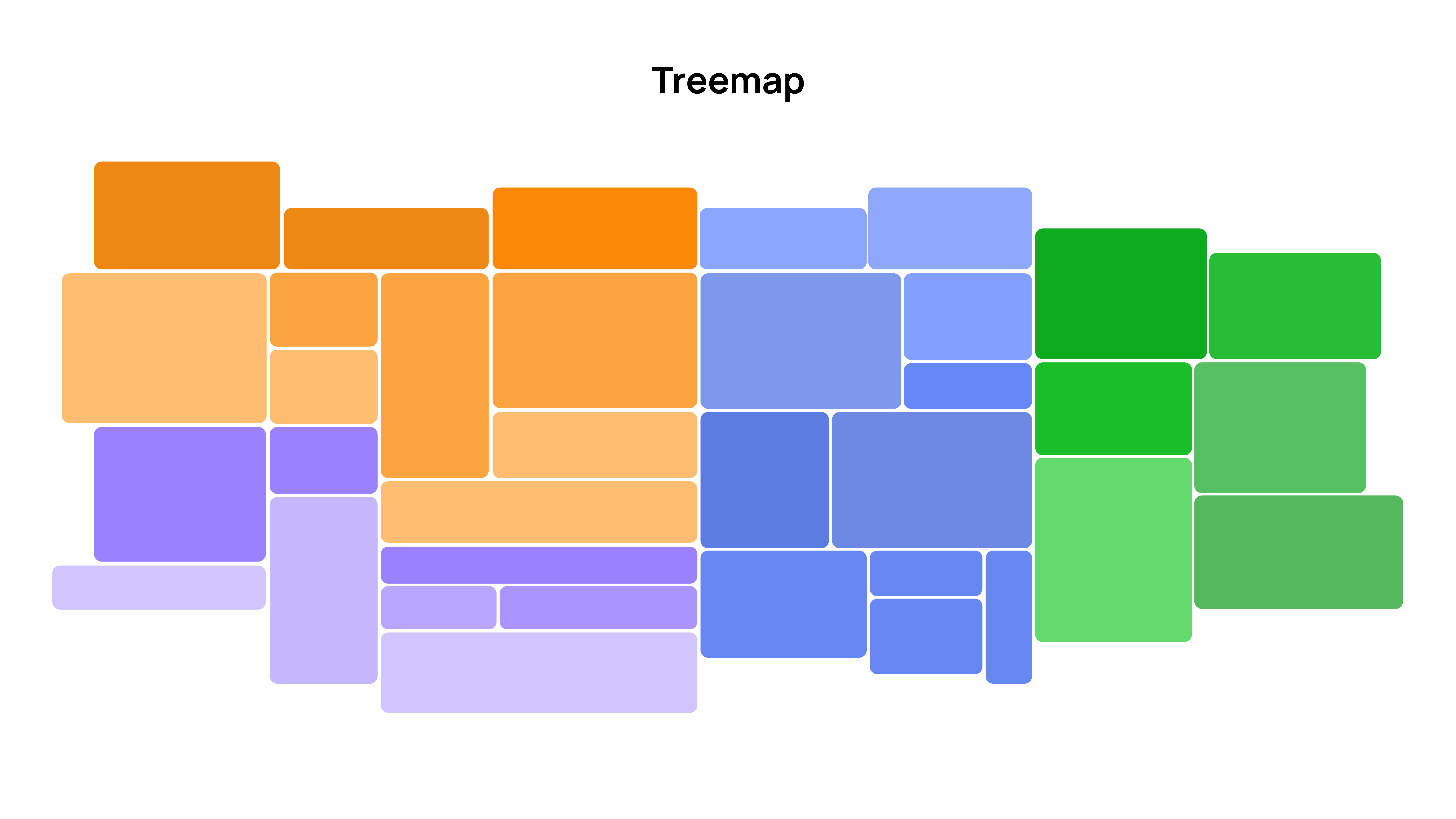Диаграмма Treemap&nbsp;