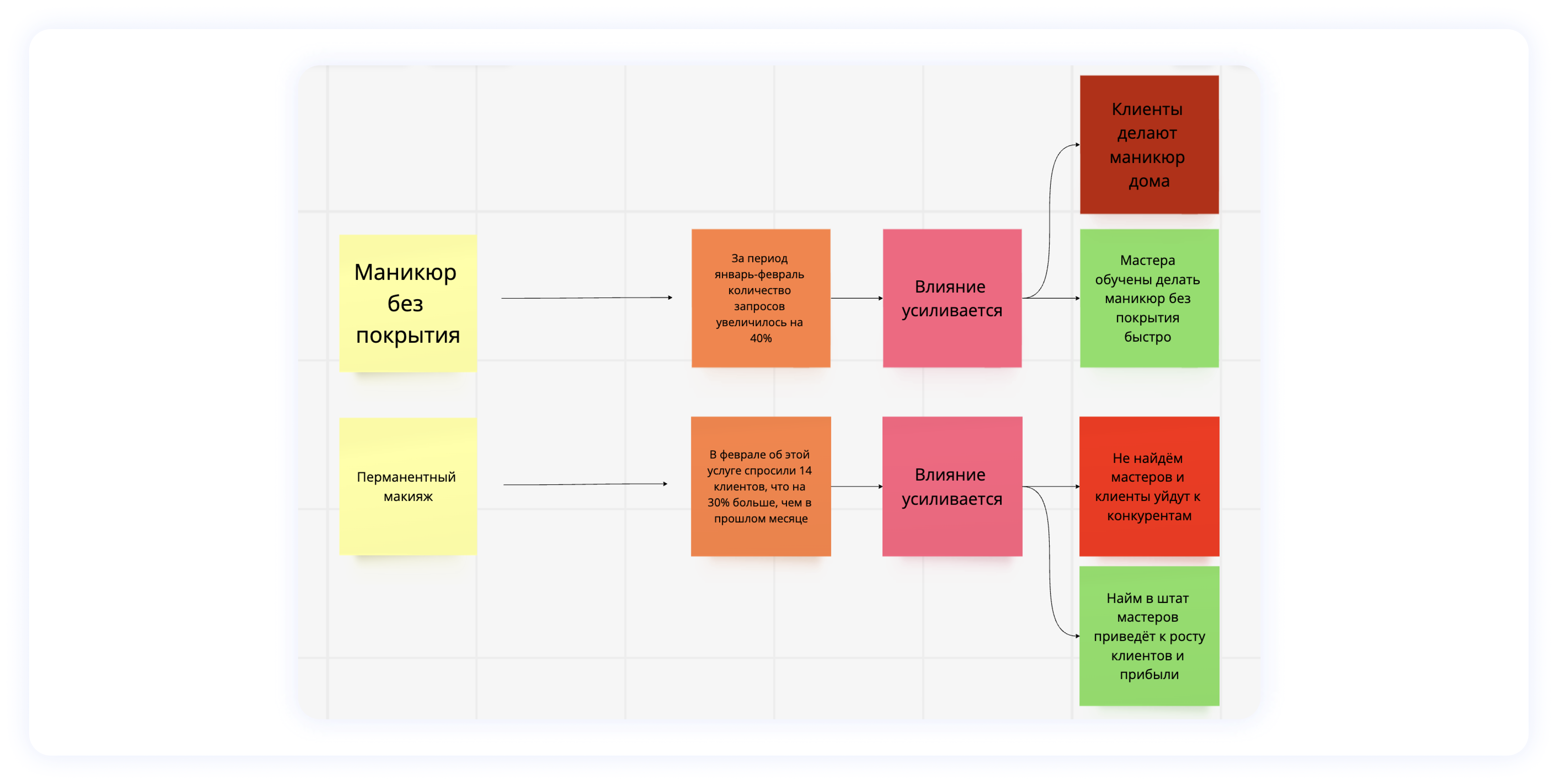 Что такое форсайт-сессия: 7 шагов к пониманию и планированию будущего