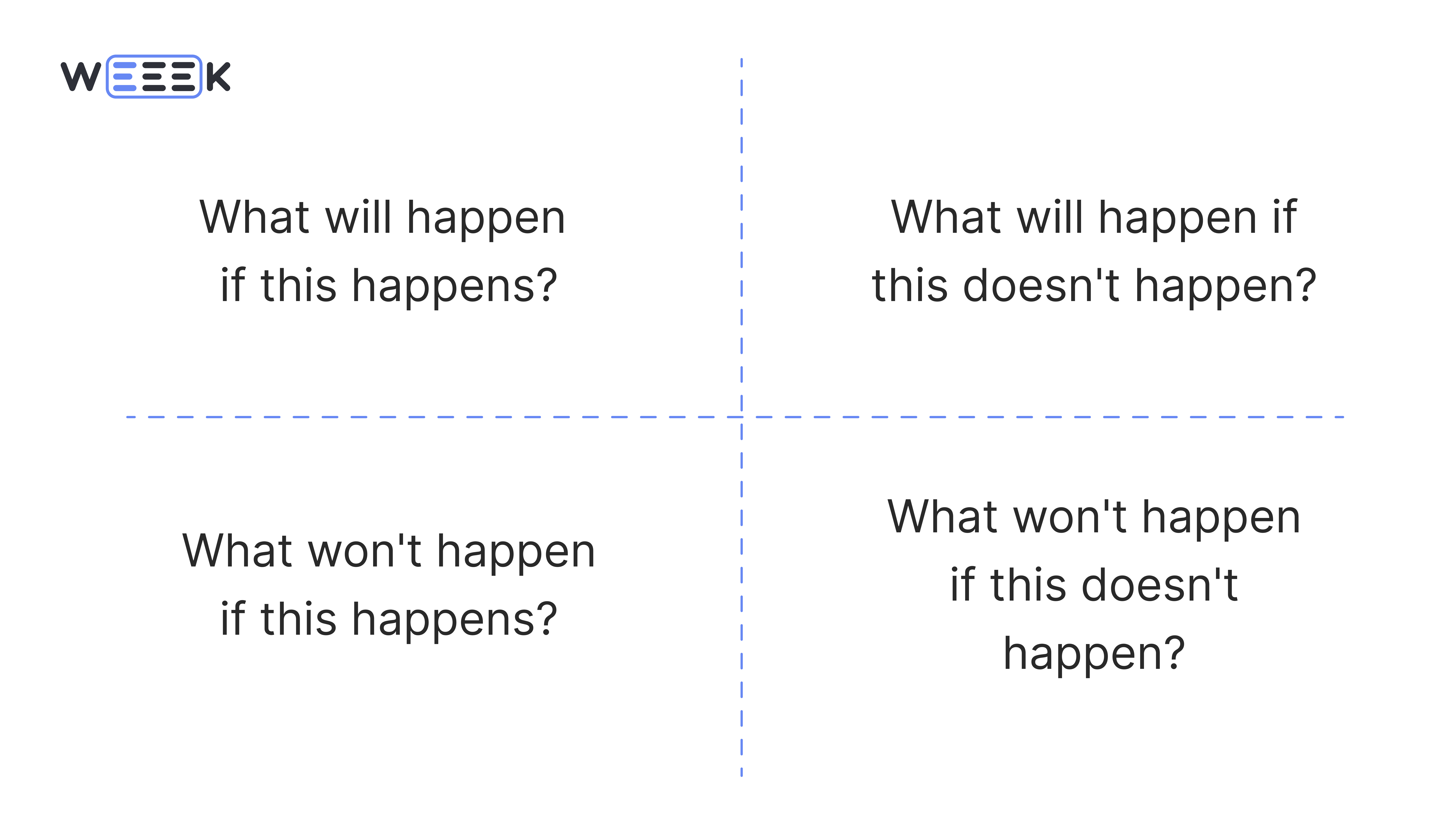 Five Simple Matrices for Making Complex Decisions