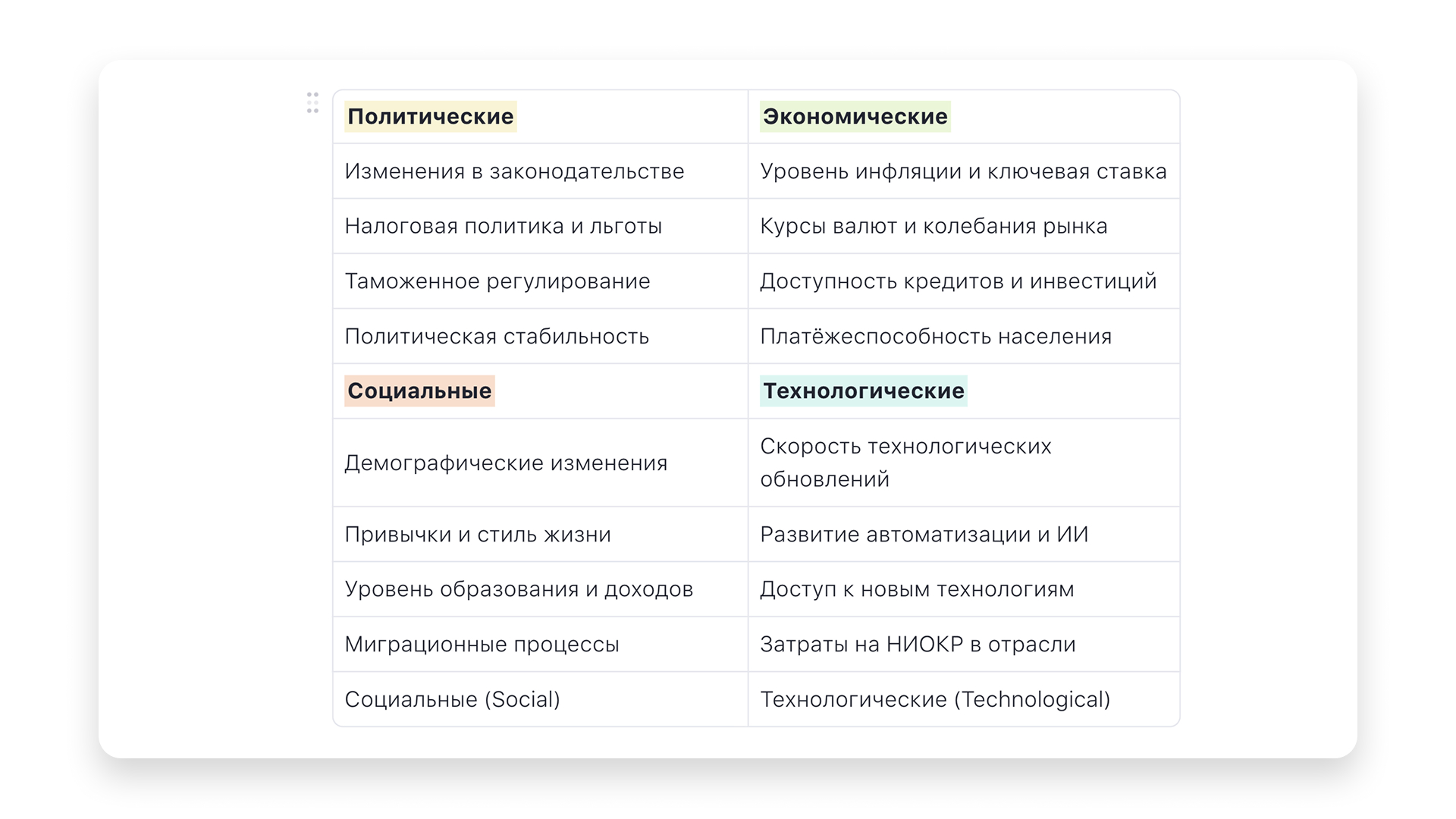 PEST-анализ: пример&nbsp;