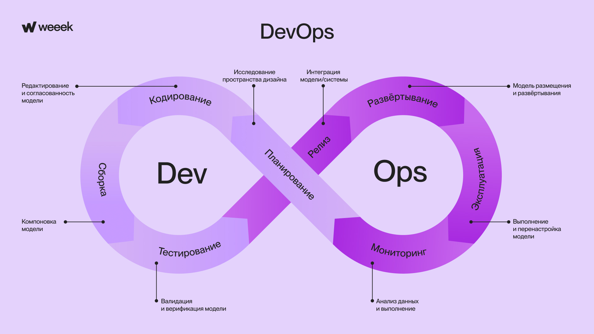 DevOps