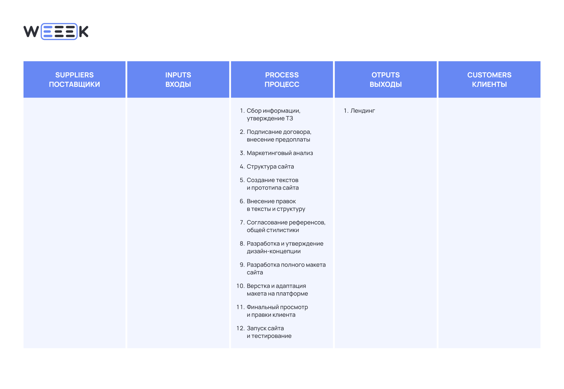 Что такое диаграмма SIPOC