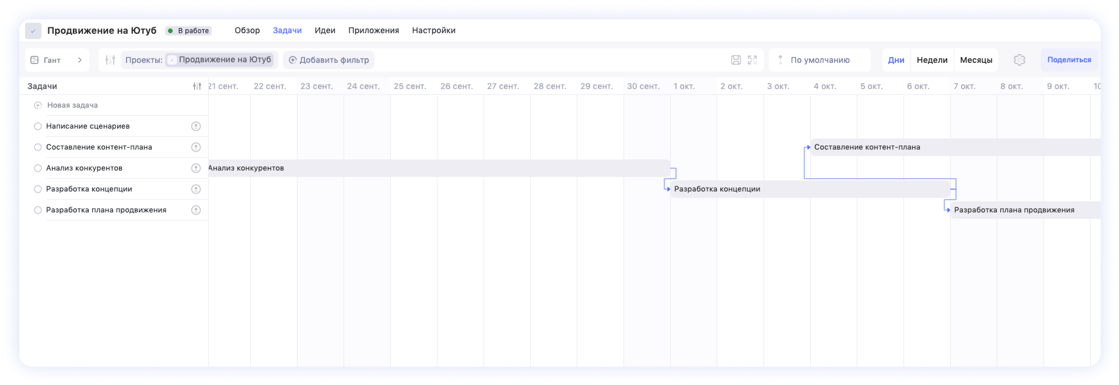 Гант как способ визуализации процессов