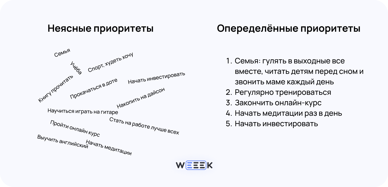 тайм-менеджмент