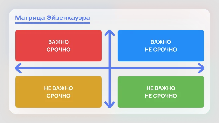 Техники тайм-менеджмента против прокрастинации