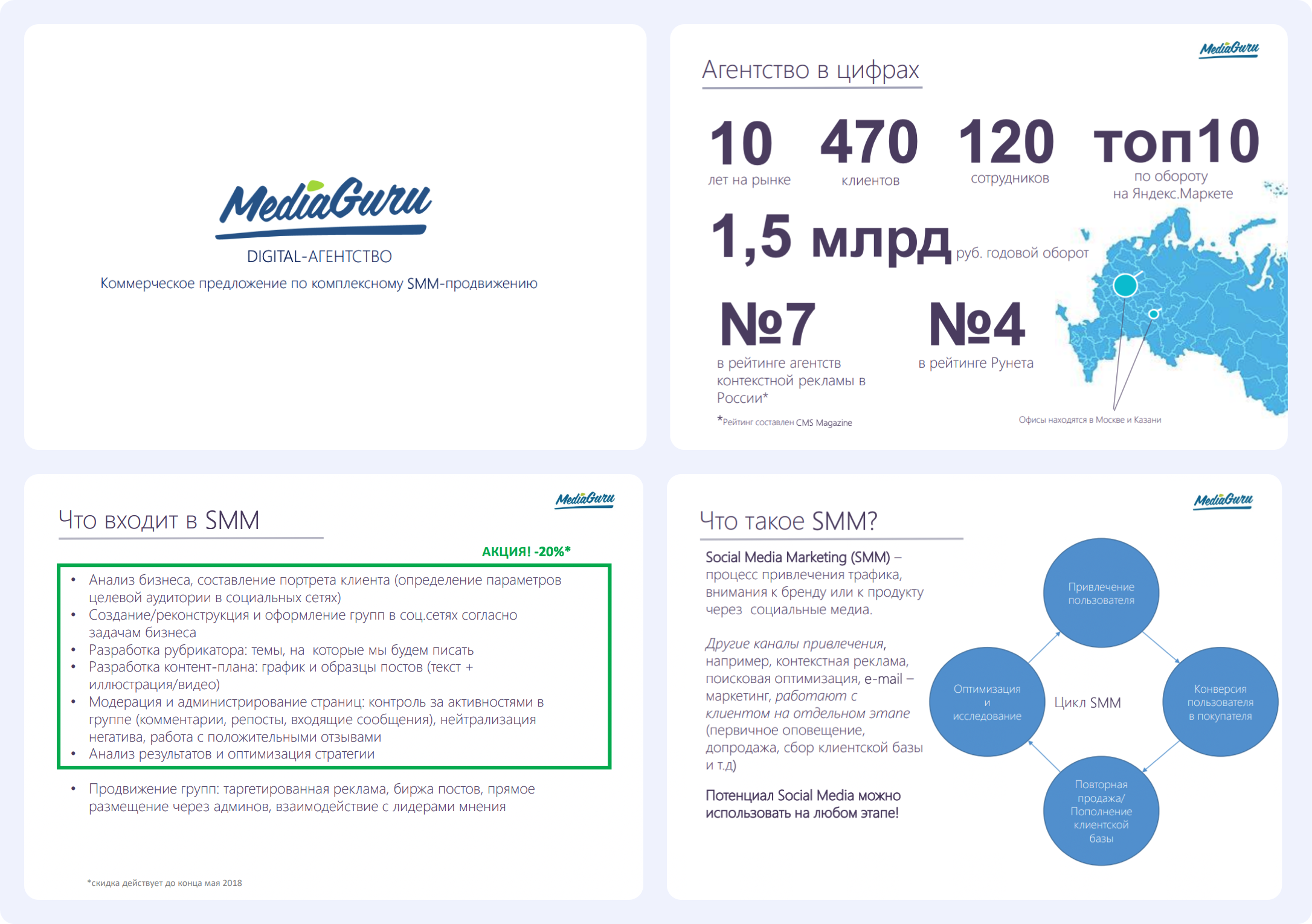 Коммерческое предложение для SMM диджитал-агентства