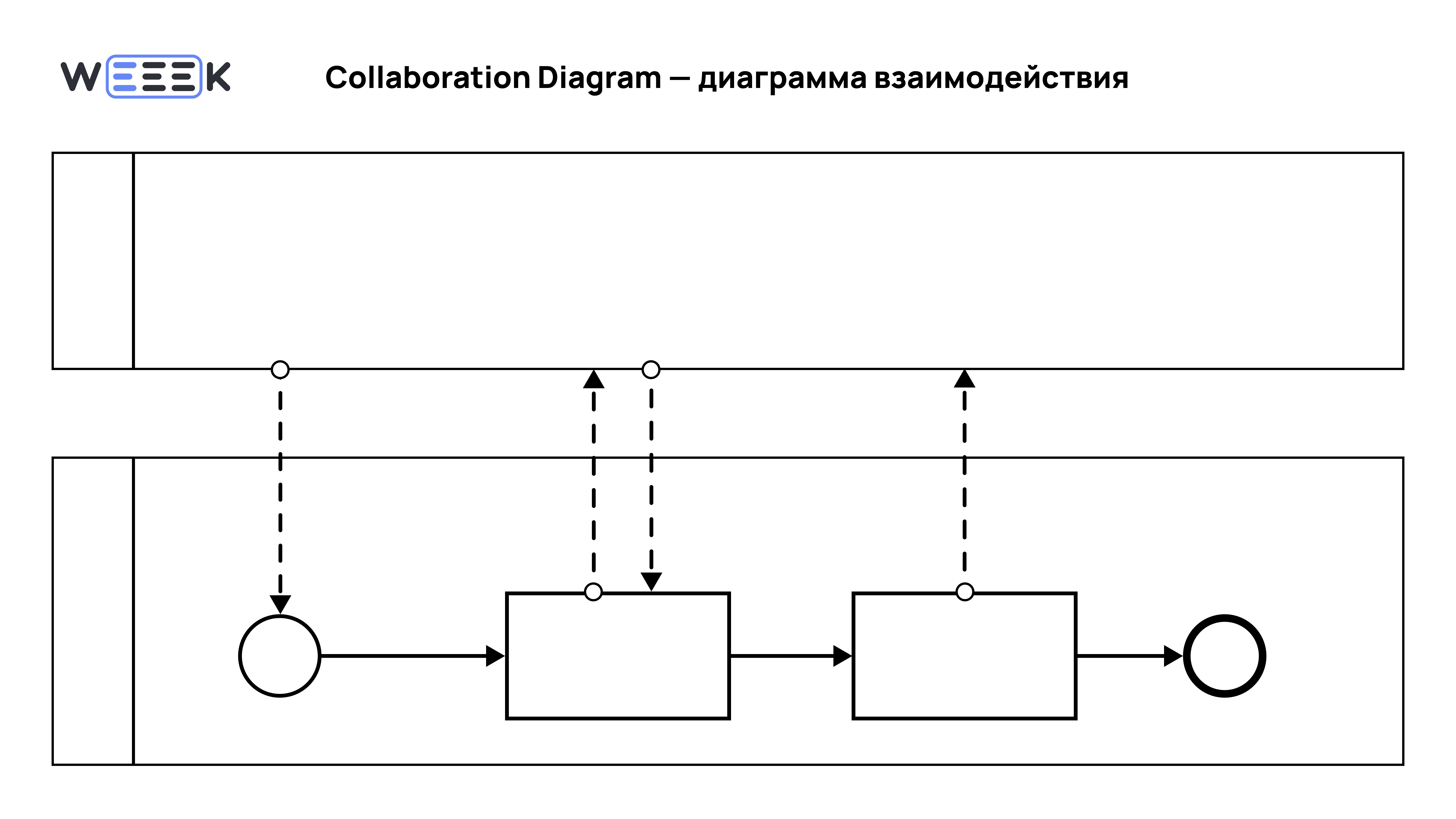 Диаграмма взаимодействия