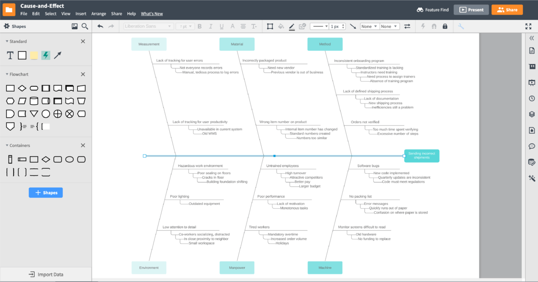 Fishbone diagram in Lucidchart