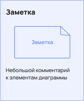 заметка в UML-диаграмме «записка» внутри диаграммы