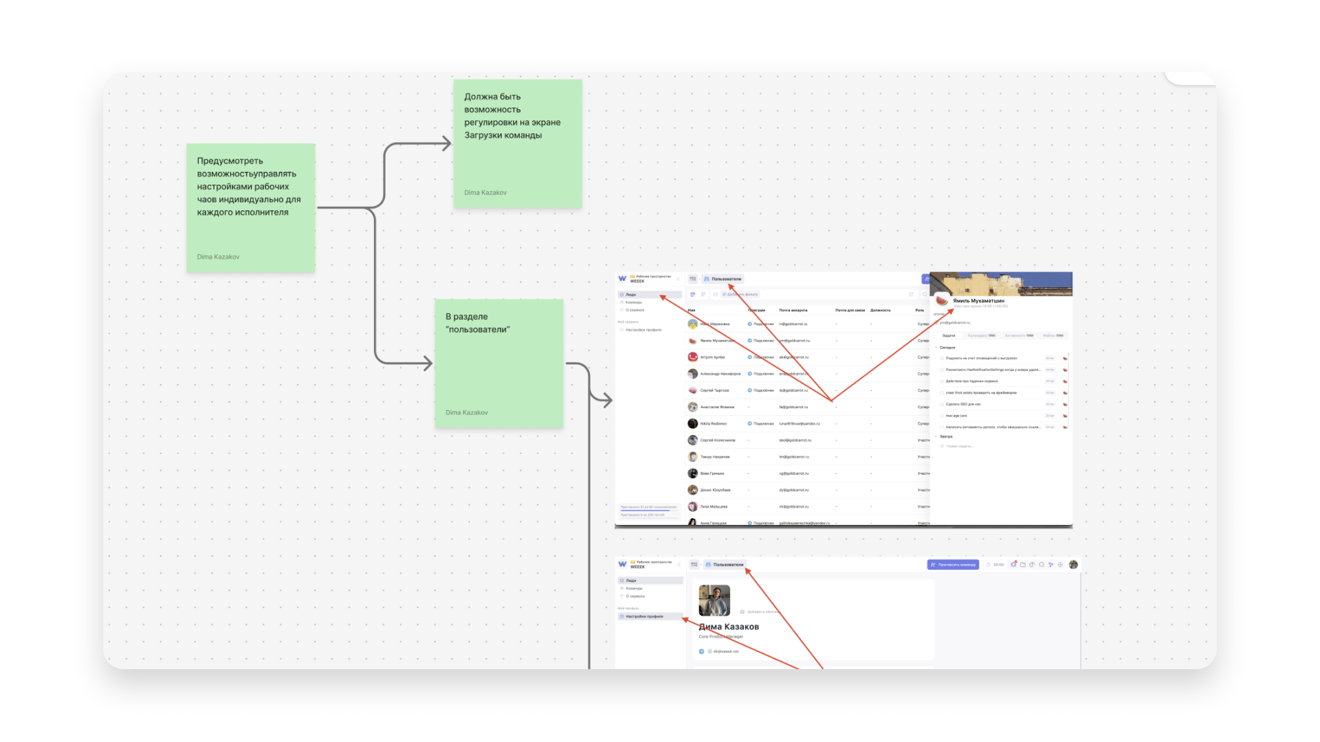 Mind Map Загруженности