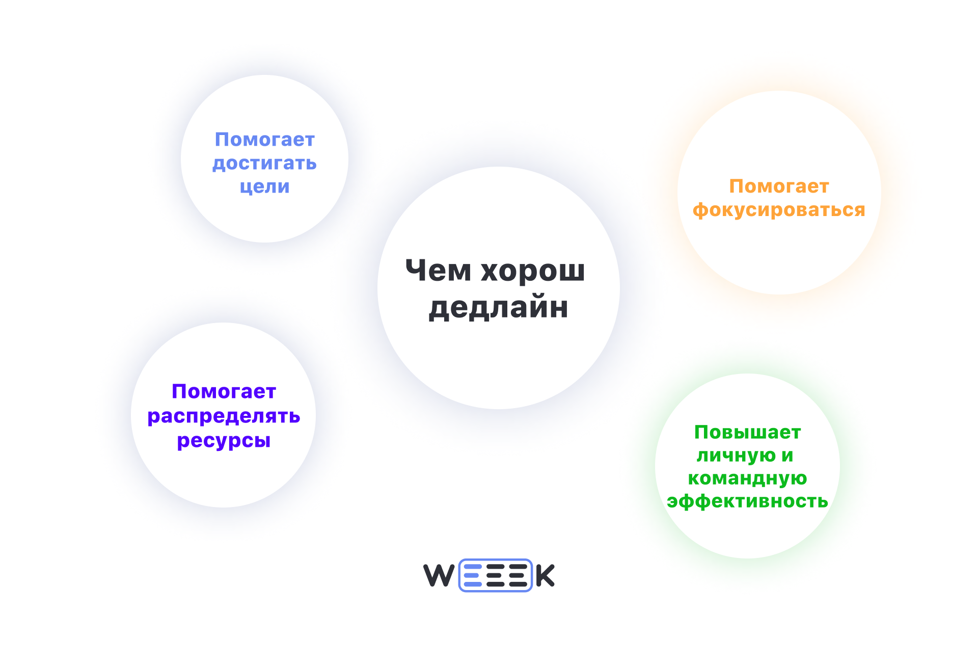 Зачем нужен дедлайн