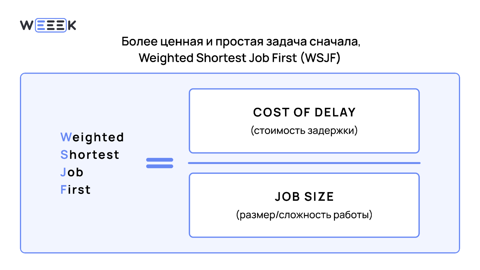 Модель WSJF для приоритизации бэклога