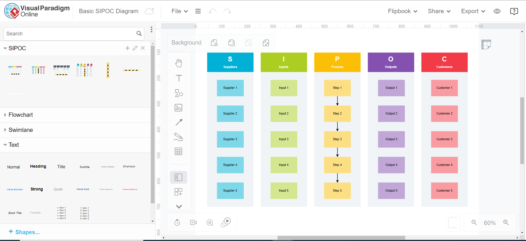 Что такое диаграмма SIPOC