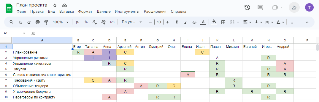 Пример матрицы RACI