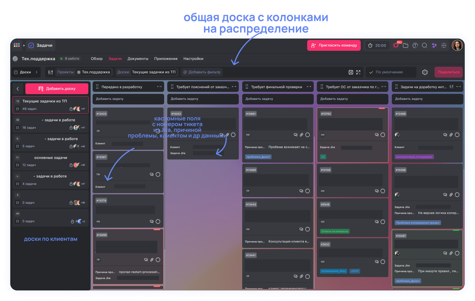 Доска техподдержки imot.io в WEEEK