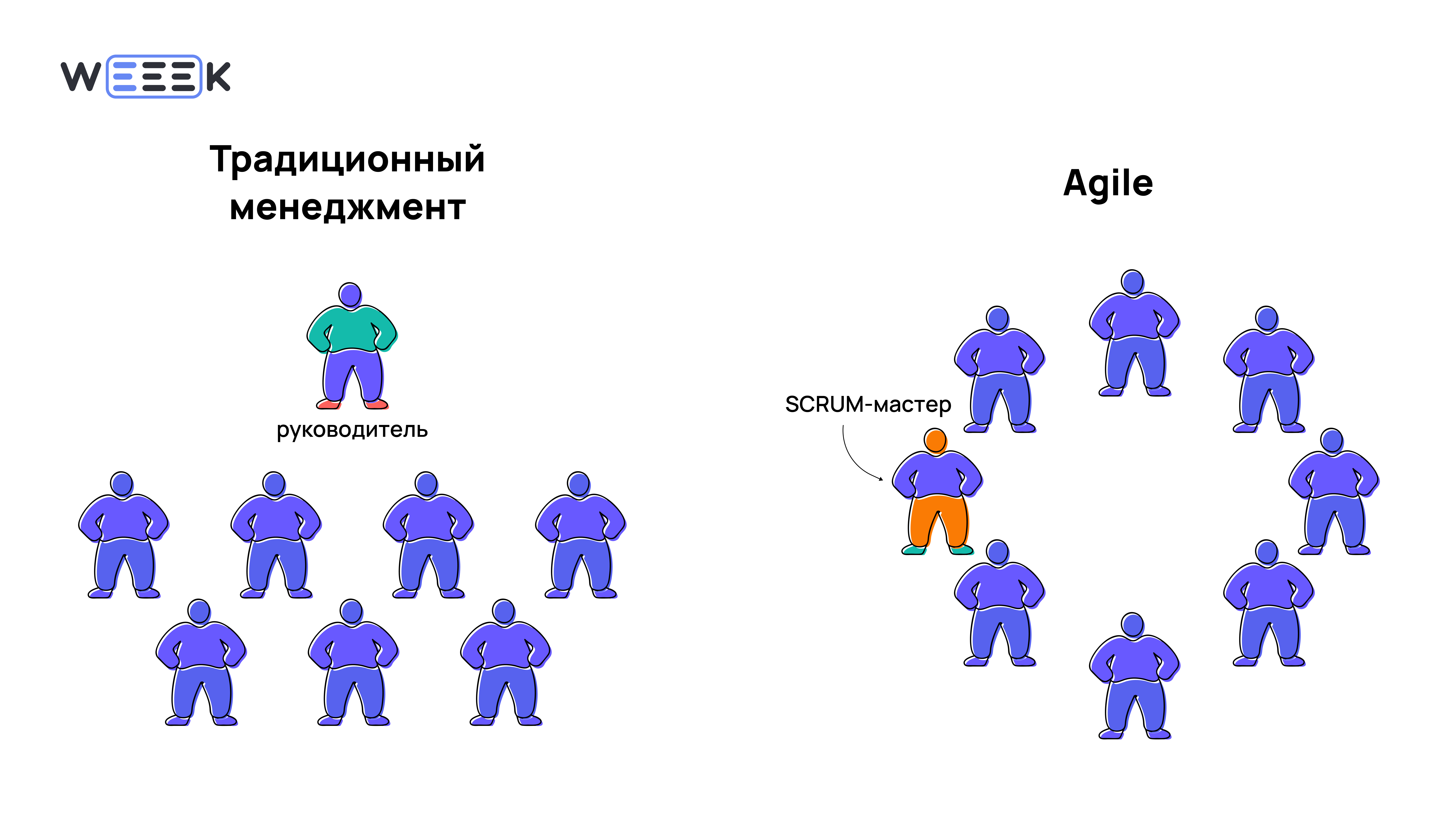 Как создать Agile–команду