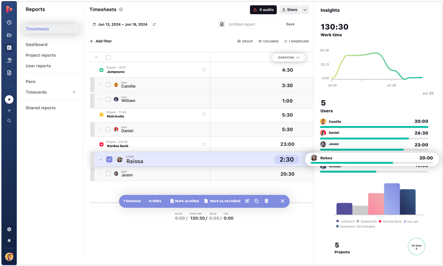 Сервис для управления временем и проектами