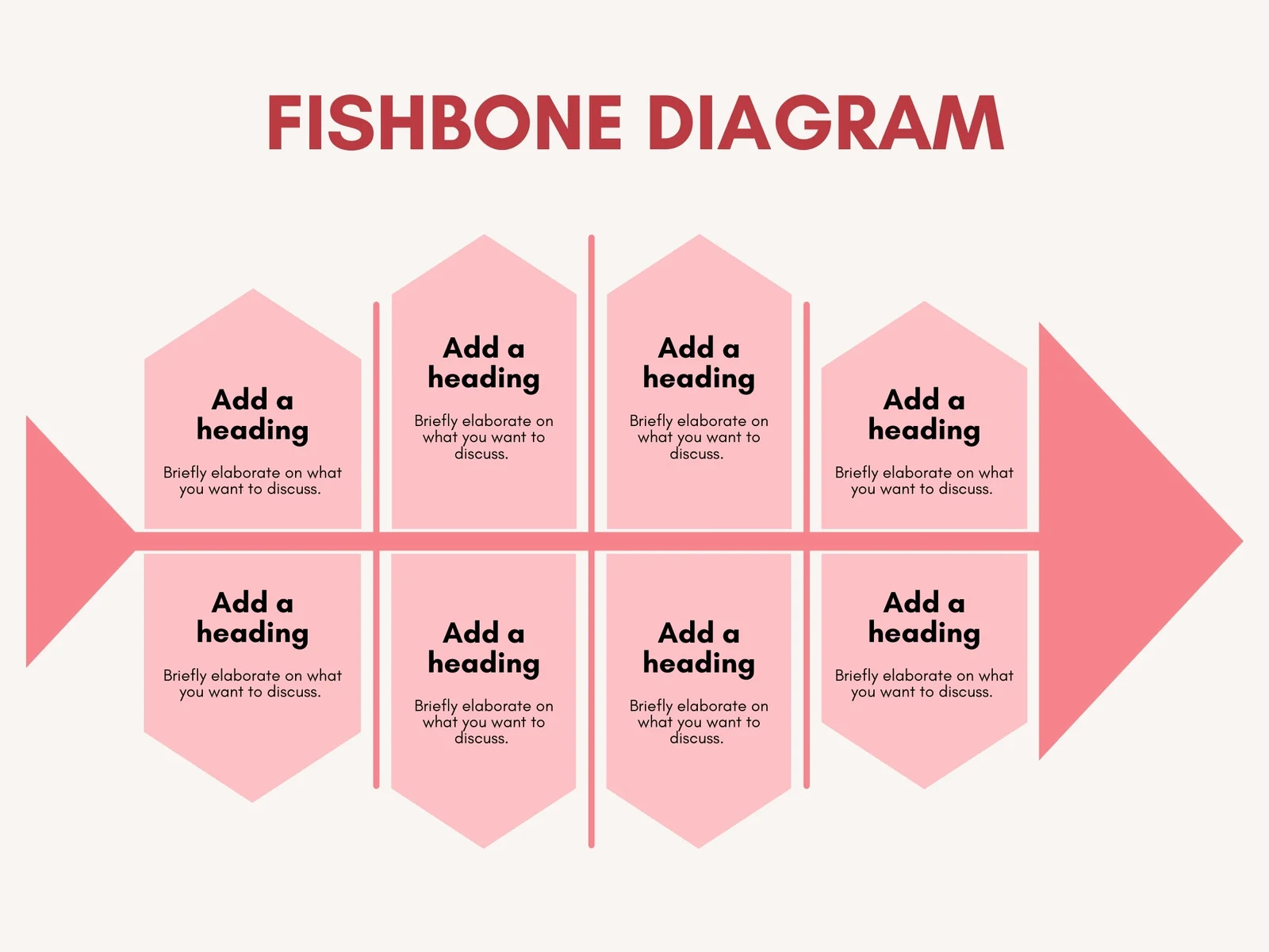 Fishbone diagram in Canva