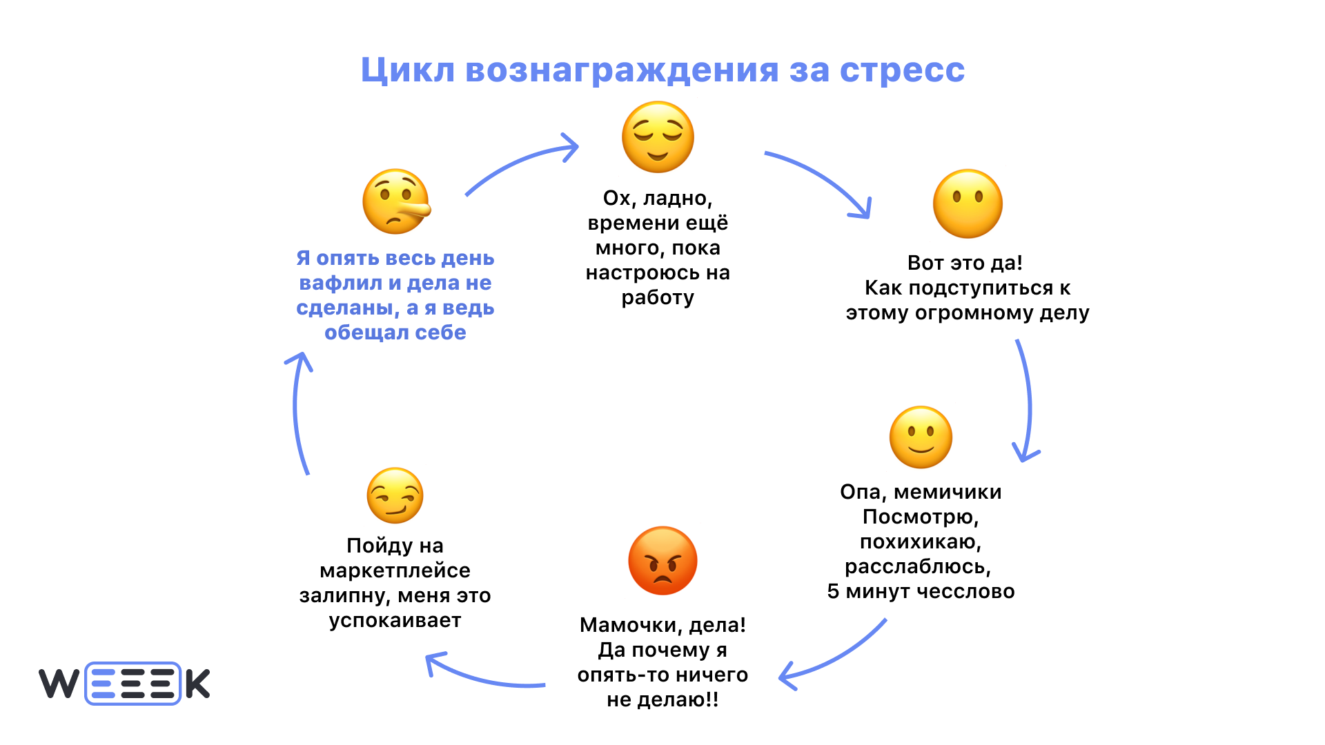 Причины прокрастинации