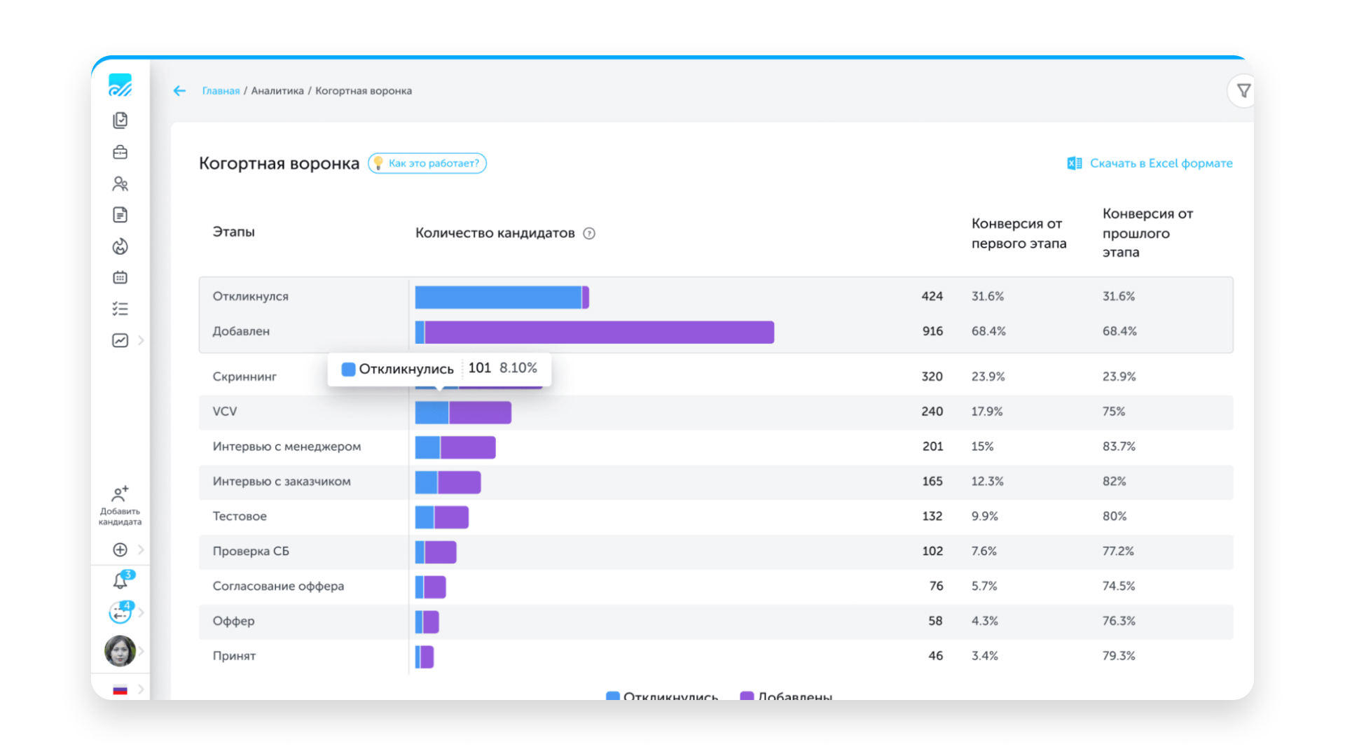 Поток. Рекрутмент