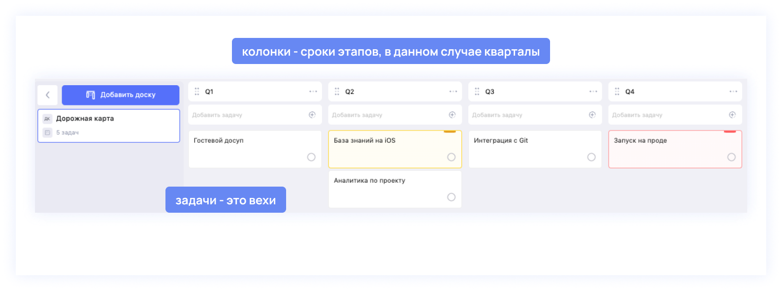 Способы управлять вехами проекта