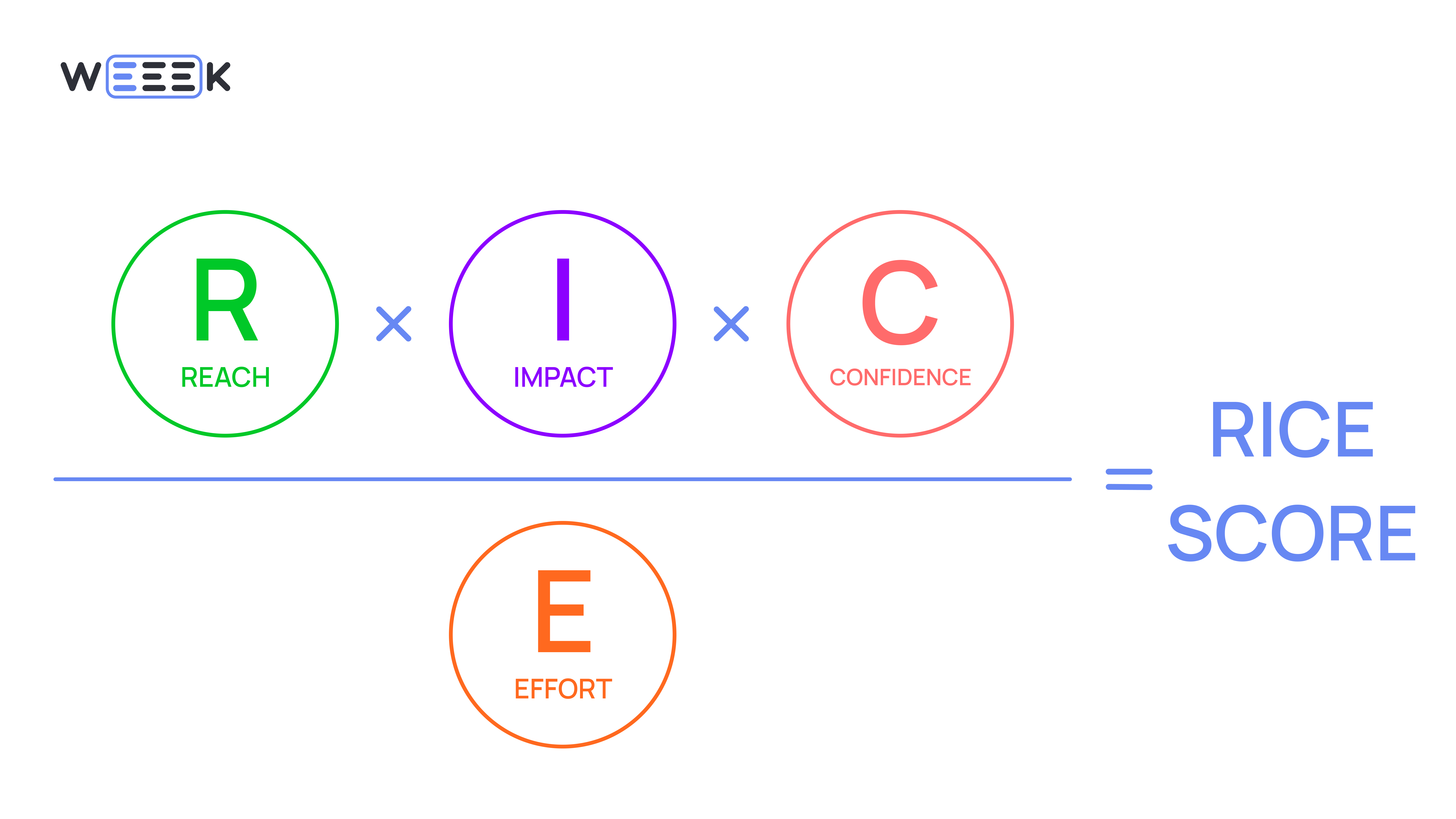 Prioritizing the Backlog