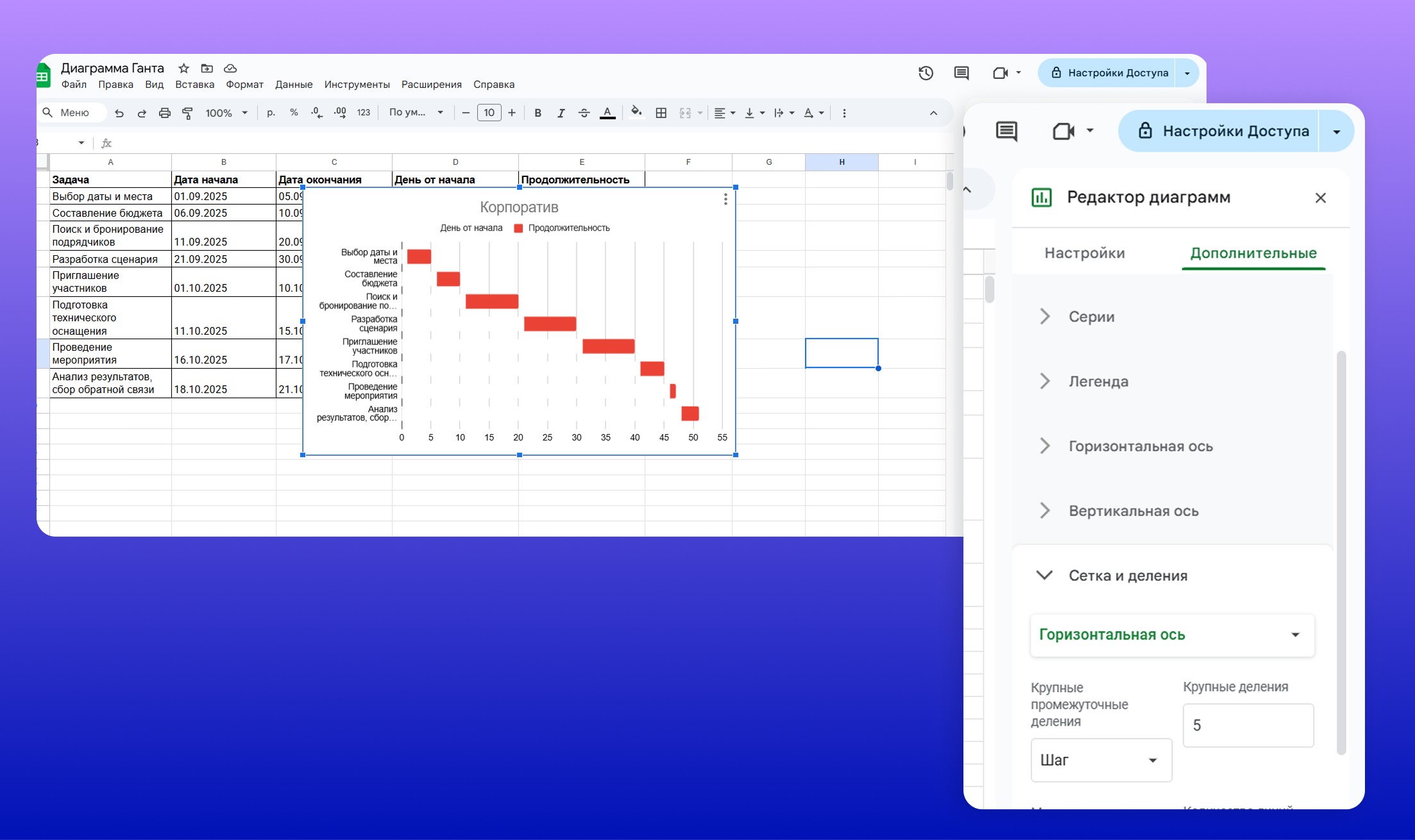 &nbsp;Сокращение продолжительности этапов в днях
