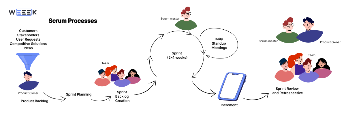 Prioritizing the Backlog