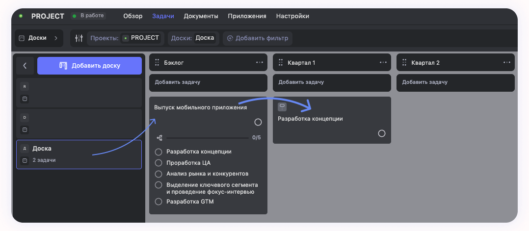 Пример дорожной карты для управления сроками