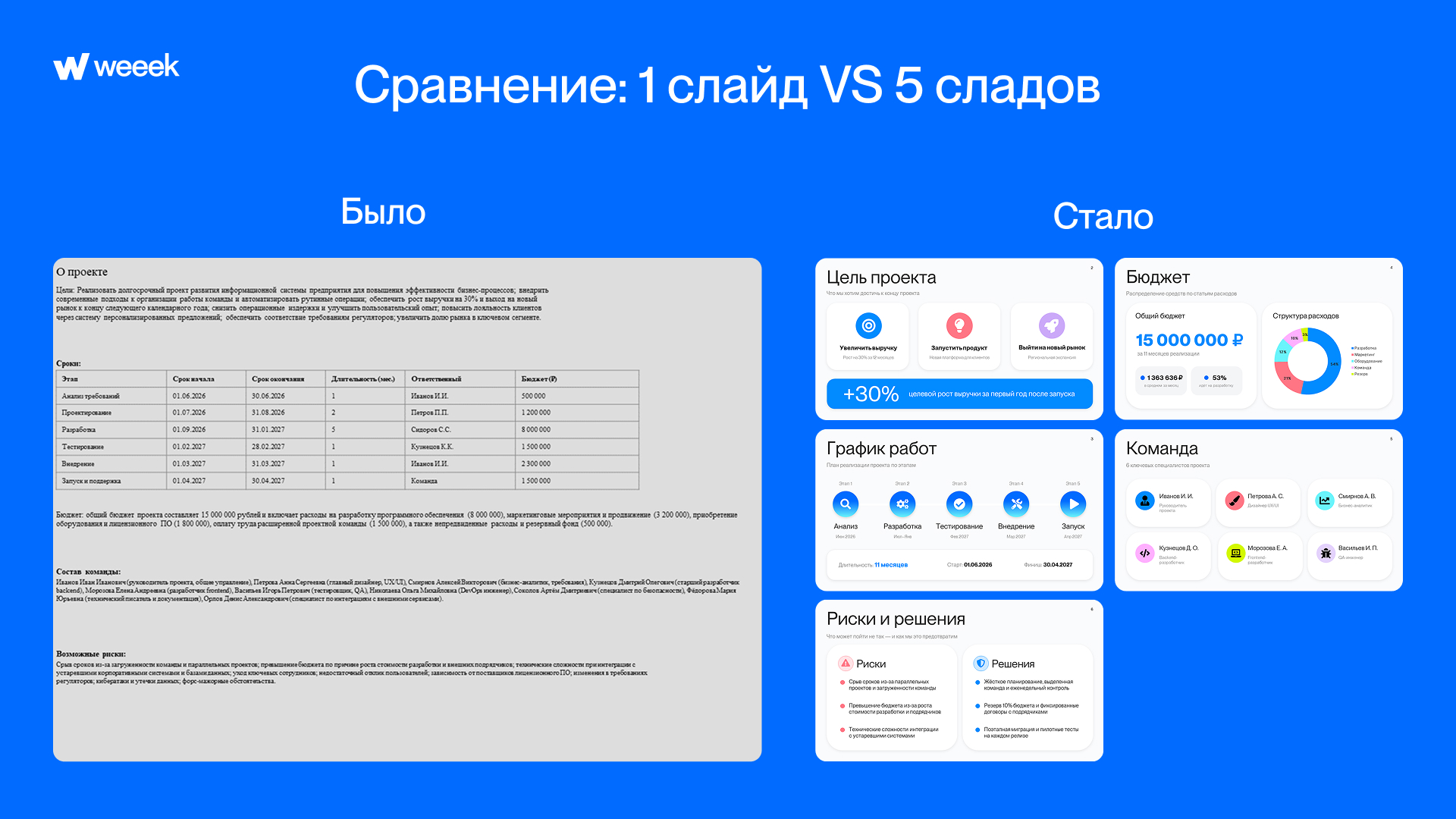 Заголовки и визуальные элементы лучше доносят смысл