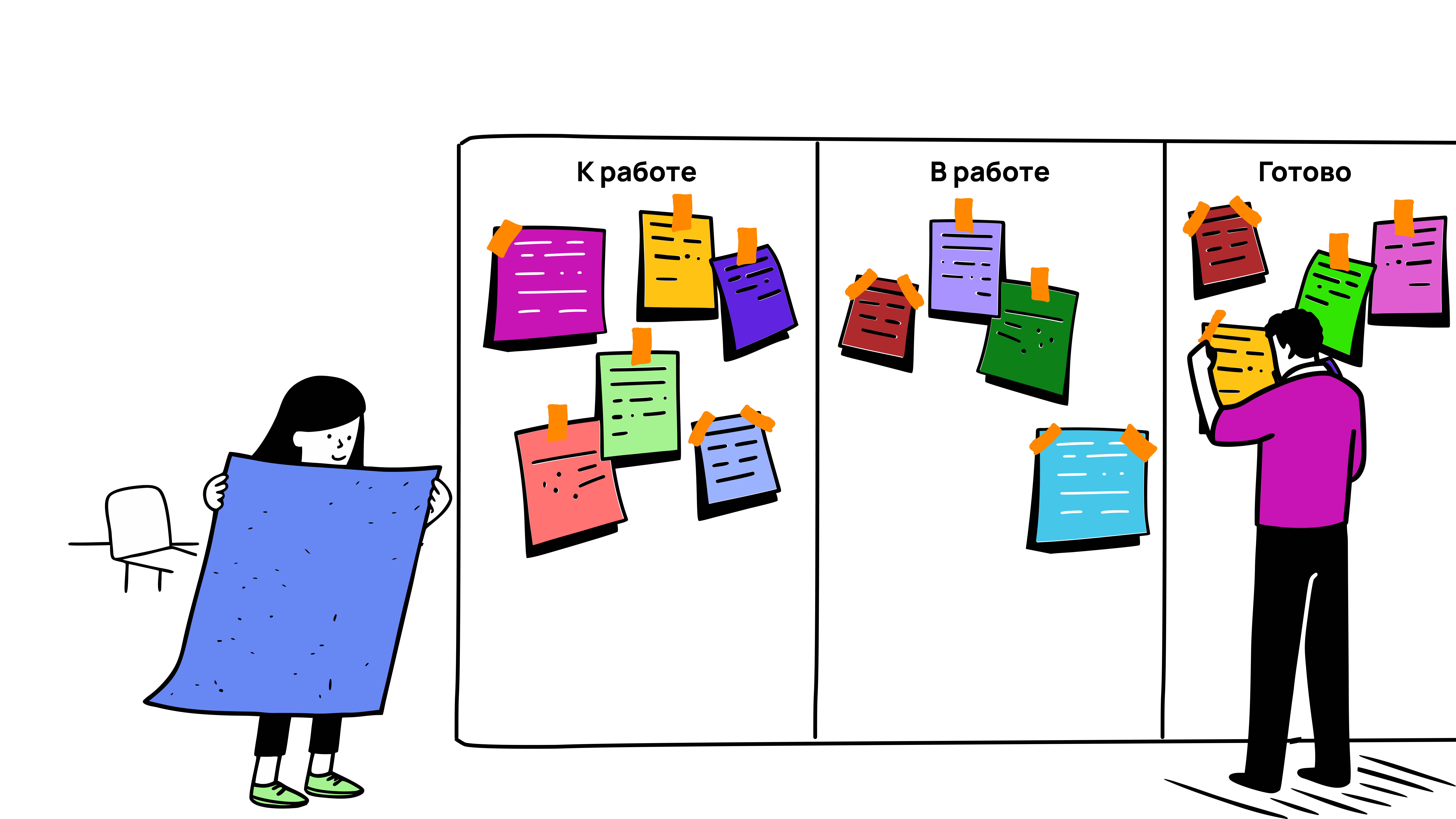 Визуальный подход к управлению задачами Kanban