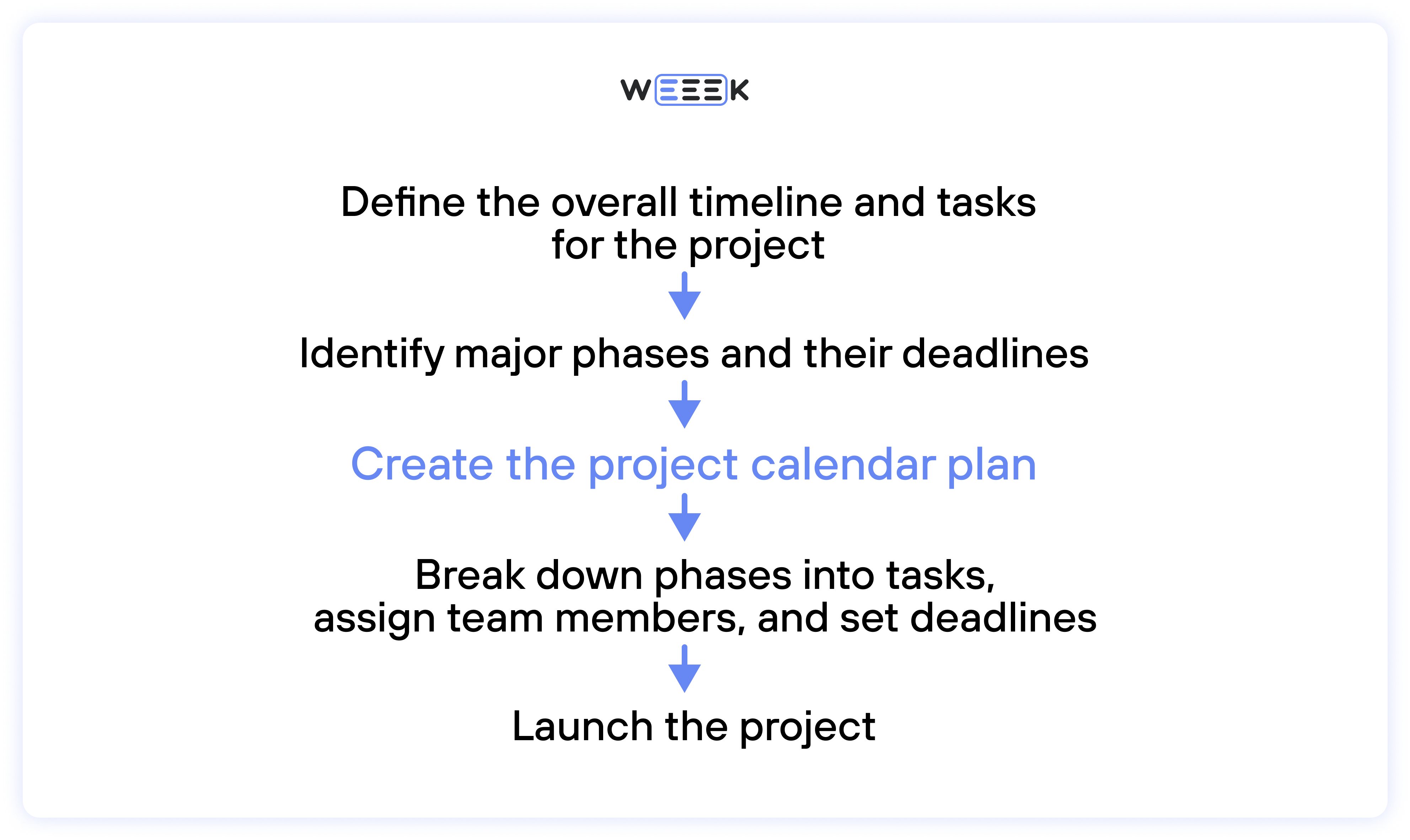 stages of project calendar plan
