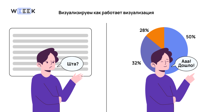 Зачем визуализировать процессы
