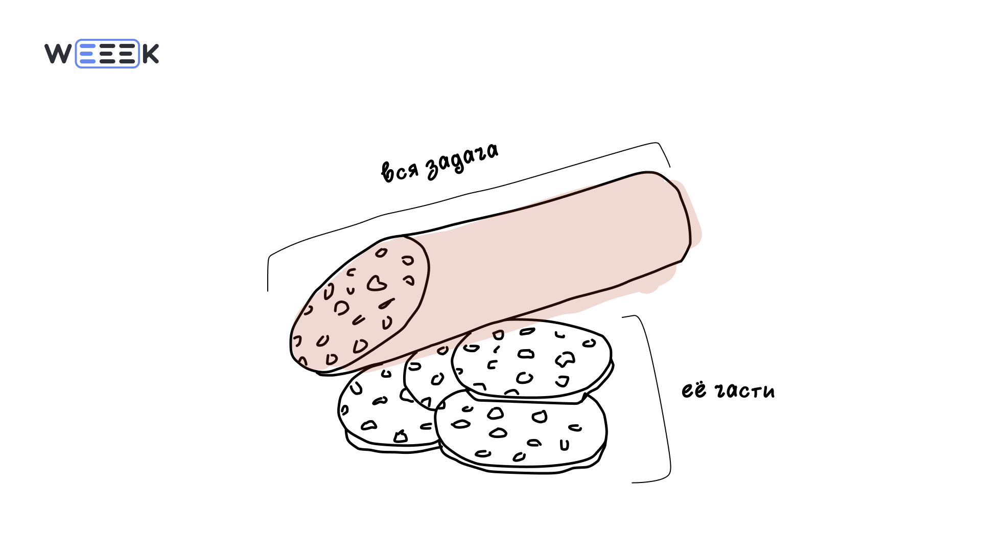 Техника «салями» — шаг за шагом к результату