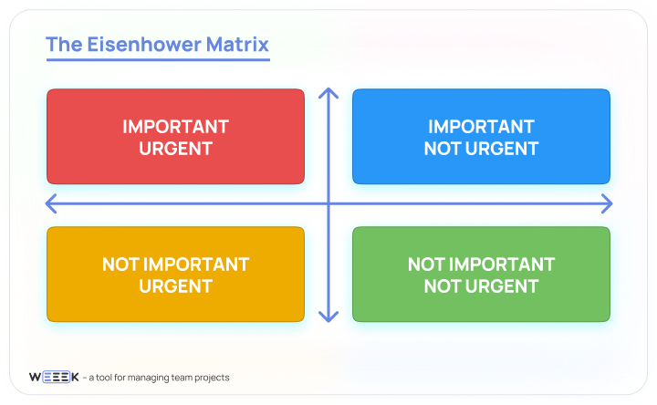 Five Simple Matrices for Making Complex Decisions