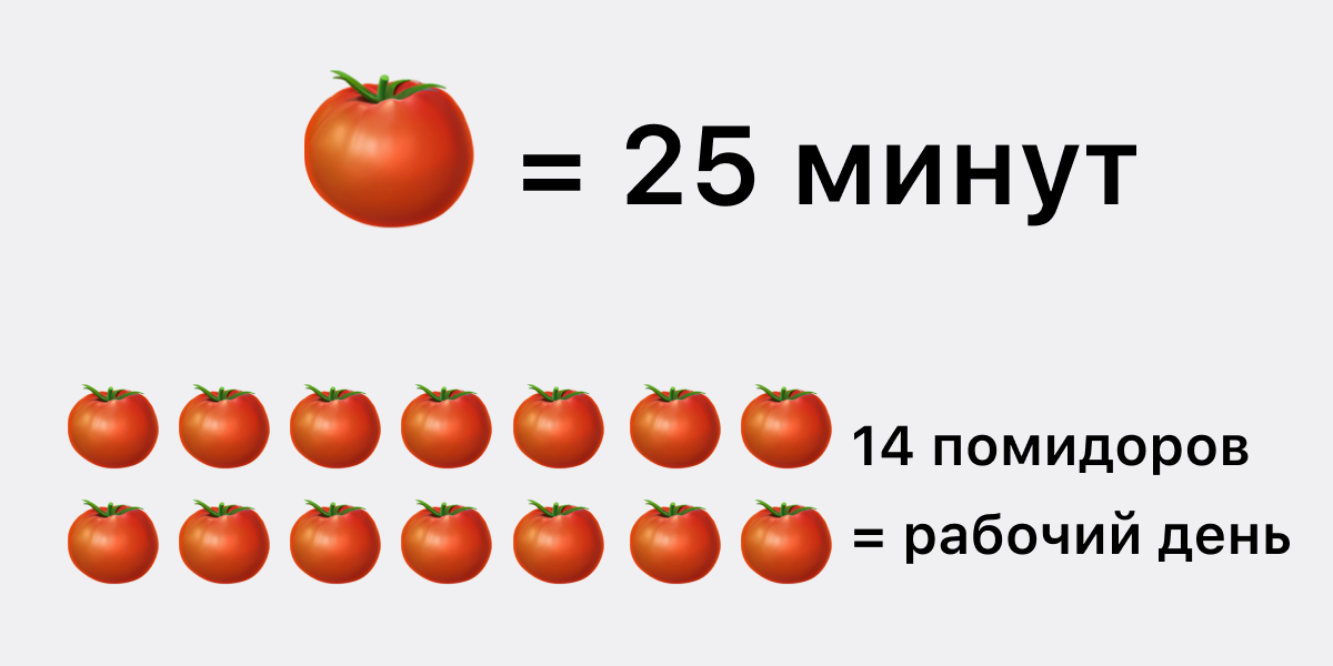 Что такое техника помодоро