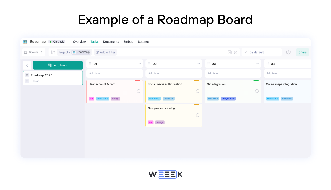 example of Kanban-board for roadmap