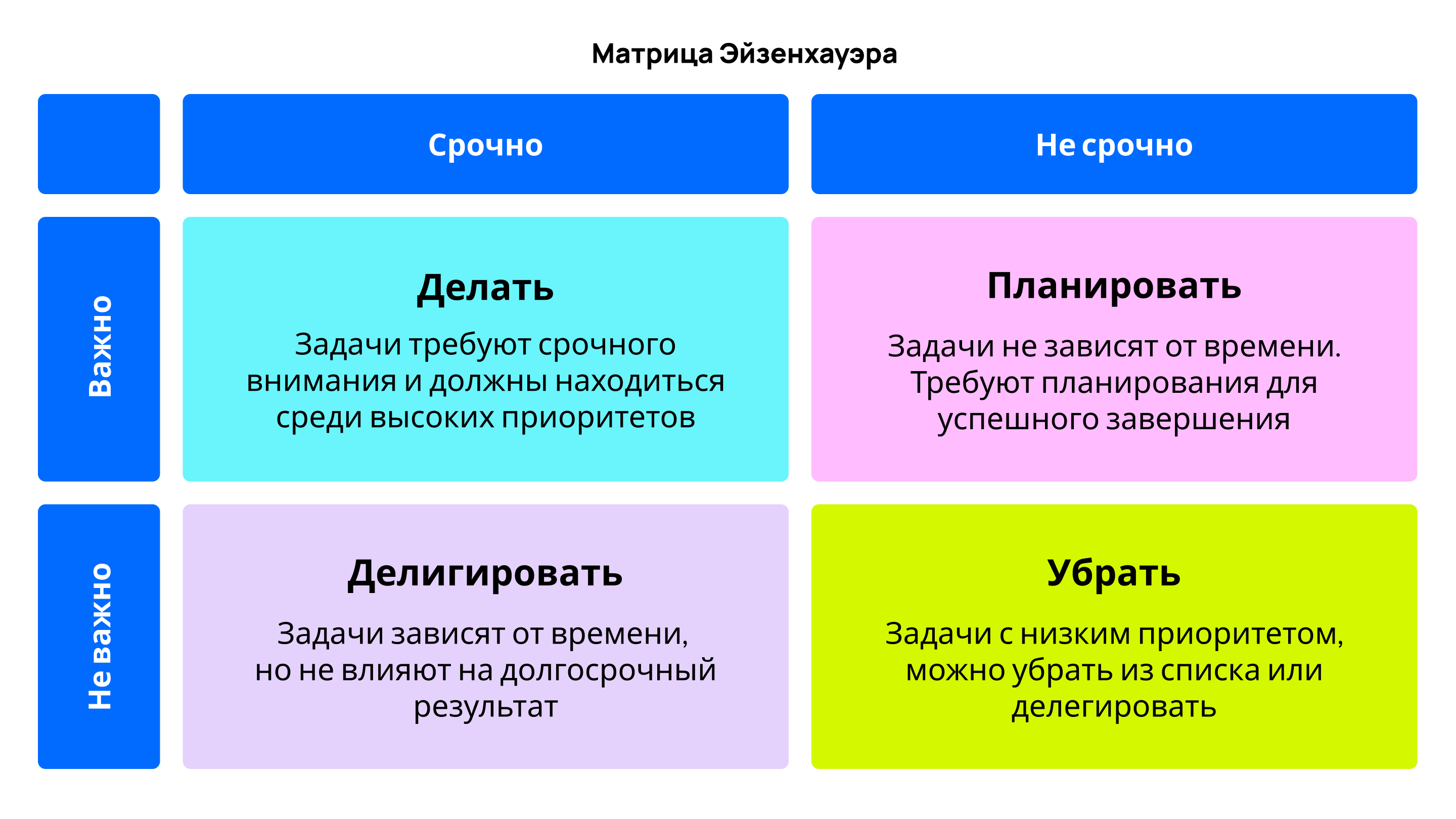 Матрица Эйзенхауэра