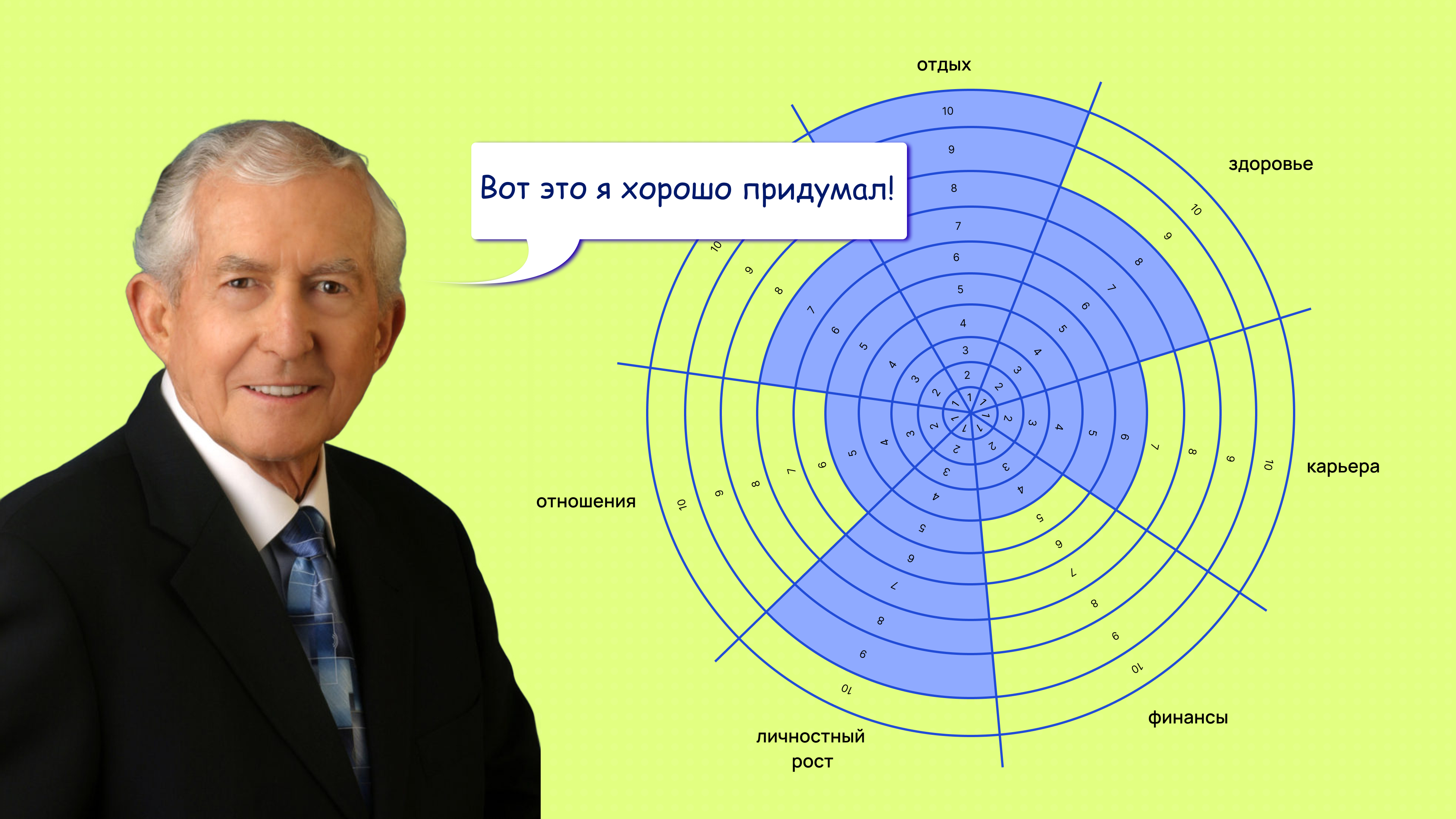 Пол Майер и колесо баланса жизни