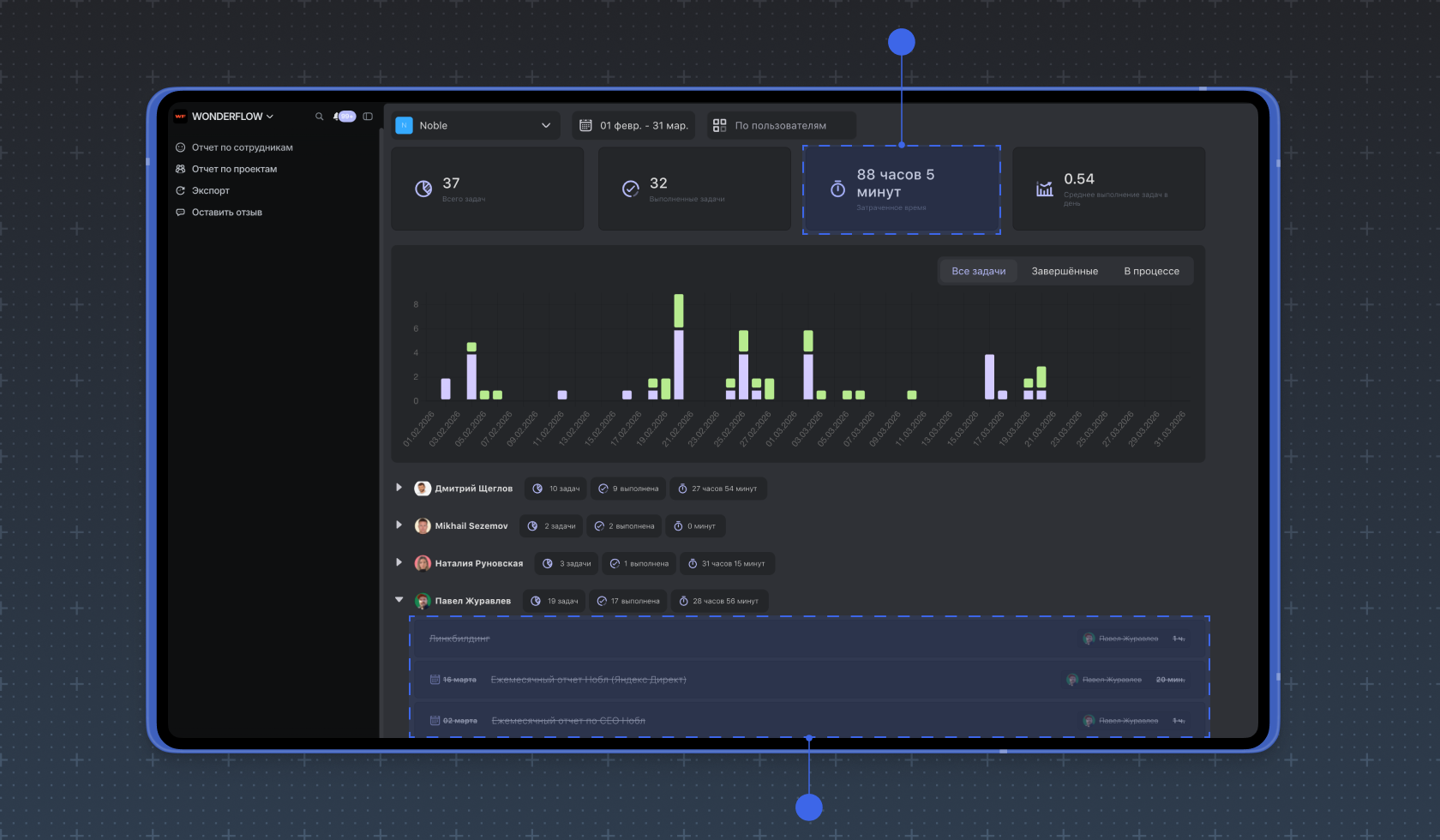 Отчёт по загрузке со списком закрытых задач
