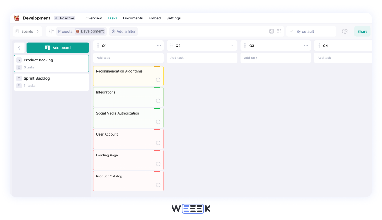 example of Kanban-board for product backlog