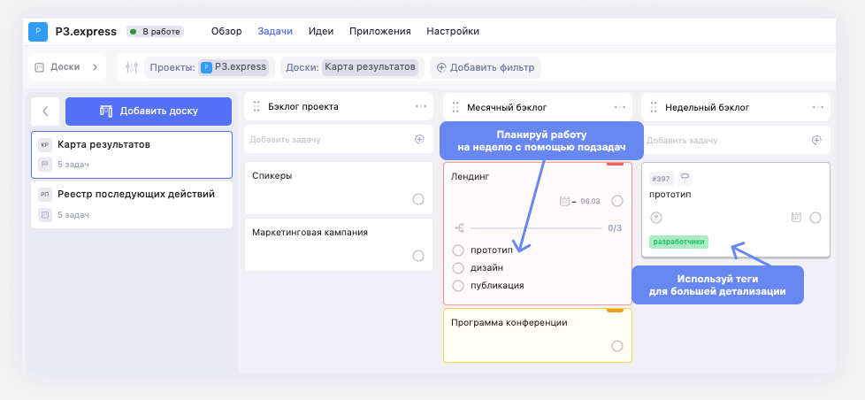 Карта результатов и планирование цикла