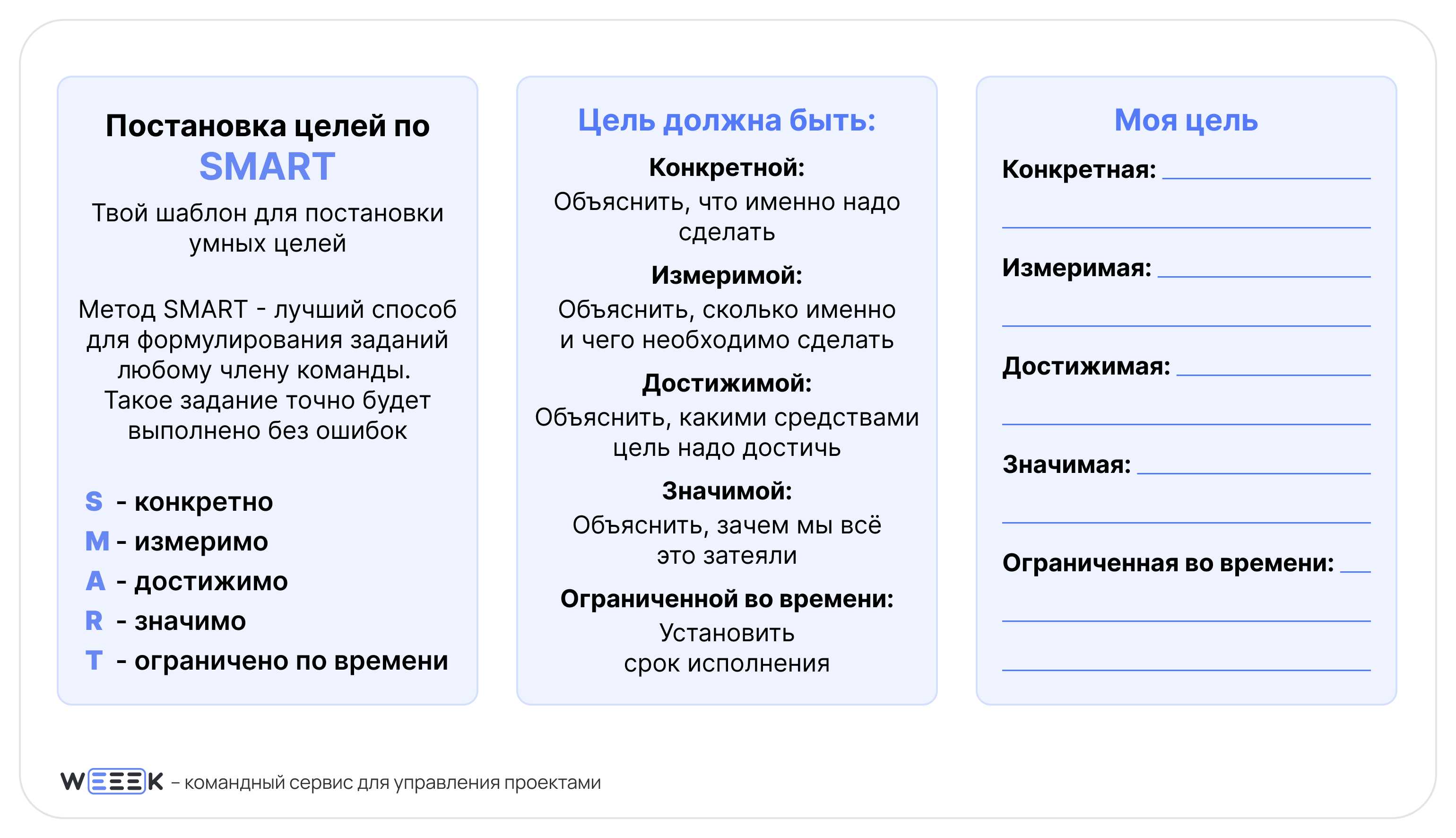Шаблон для постановки целей по SMART!