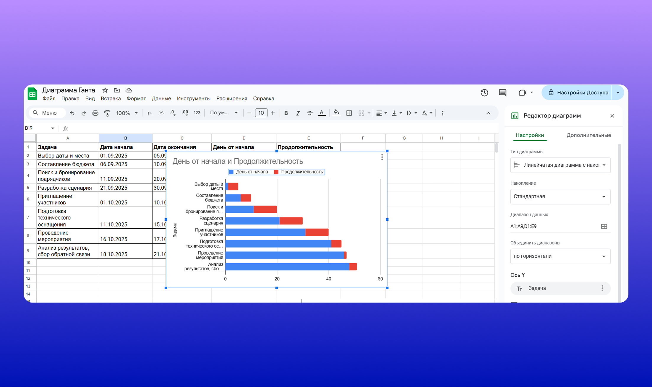 Редактор диаграмм в Google таблицах