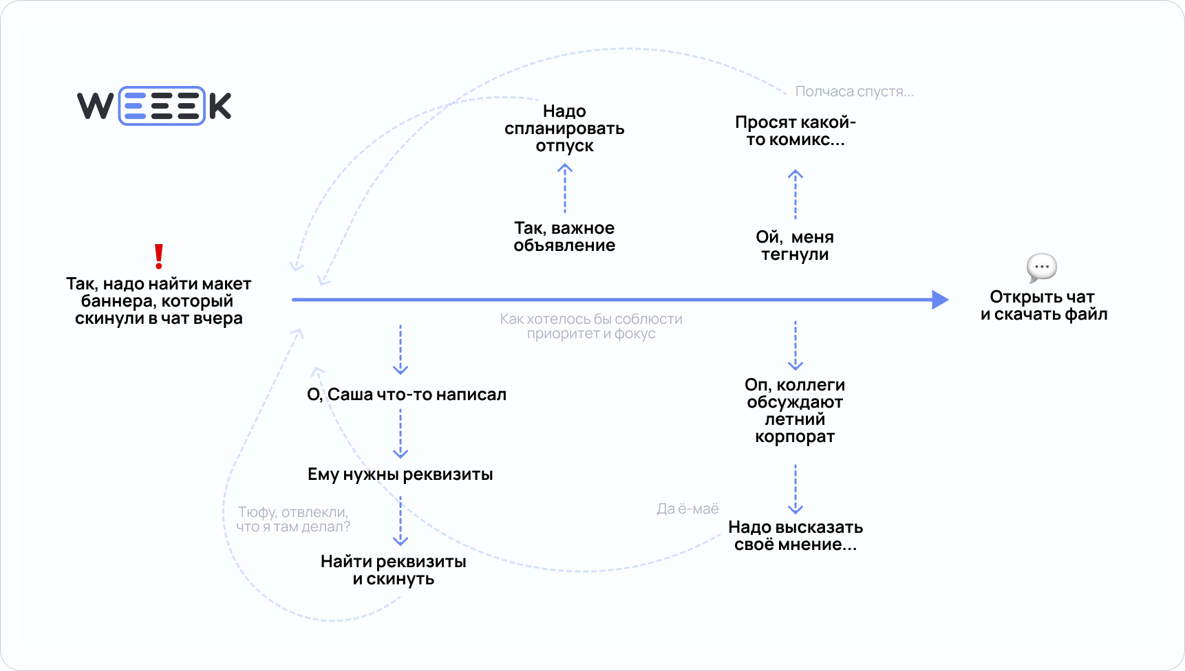 Постоянные уведомления мешают работе