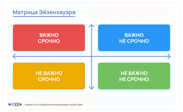 Метод «съешь лягушку» в тайм-менеджменте: как справляться с трудными задачами